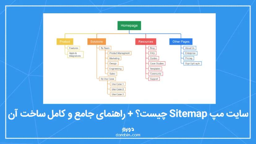 سایت مپ sitemap چیست؟ + راهنمای جامع ساخت زیربنای وبسایت کارآمد