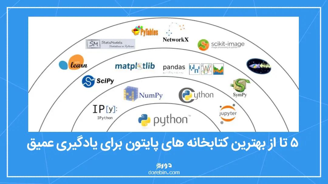 5 تا از بهترین کتابخانه های پایتون برای یادگیری عمیق در سال 2023 + ویژگی های کلیدی