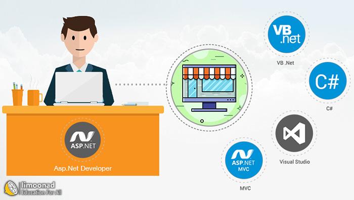 آموزش ASP.NET MVC  پروژه محور و جامع - پیشرفته 