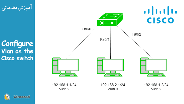 فیلم آموزش ایجاد و پیکربندی VLAN بر روی سویچ های سیسکو ( cisco ) - مقدماتی 