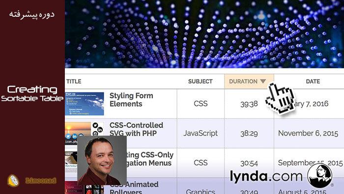 آموزش ویدیویی ساخت جدول در html با قابلیت مرتب سازی (دوبله از لیندا) 