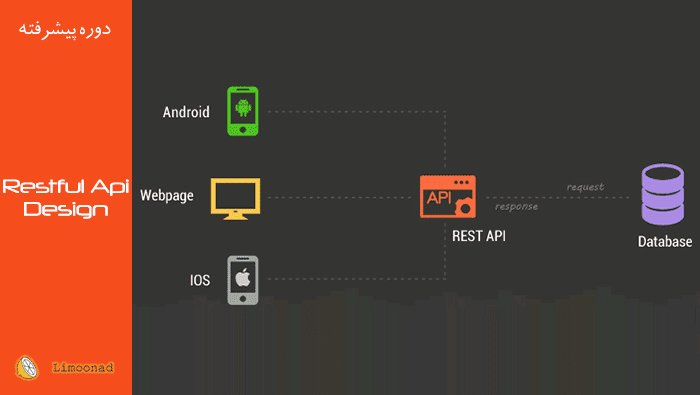 آموزش رایگان اصول RESTful API در پایتون و جنگو - پیشرفته 