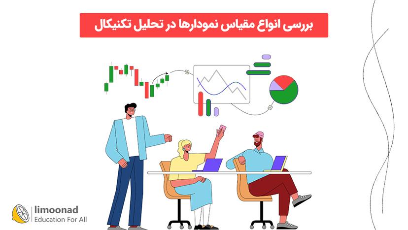 بررسی انواع مقیاس نمودارها در تحلیل تکنیکال 