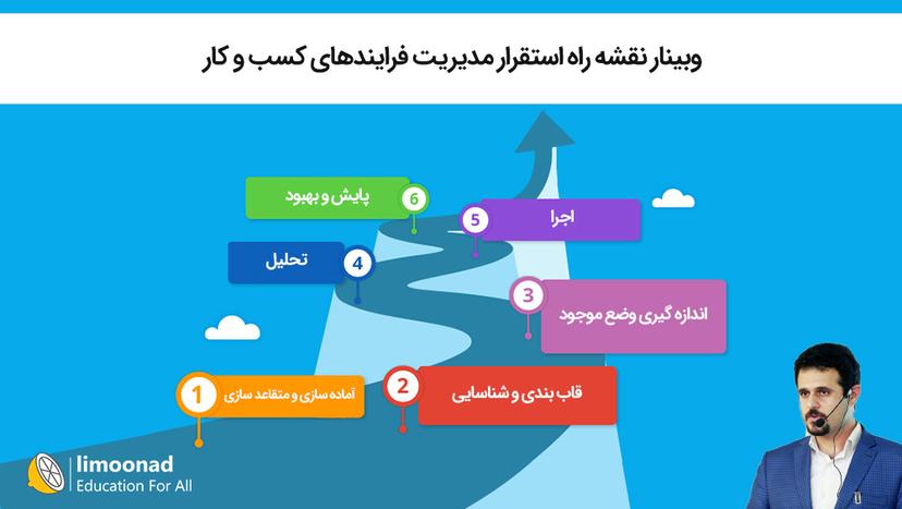 وبینار نقشه راه استقرار مدیریت فرایندهای کسب و کار - متوسط 