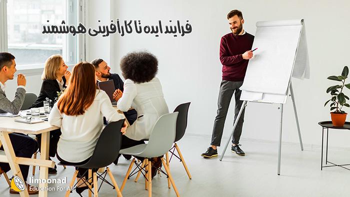 فرایند ایده تا کار آفرینی هوشمند - متوسط 