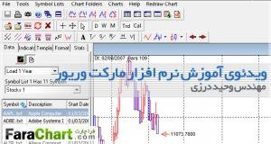 فیلم آموزشی نرم افزار مارکت وریور