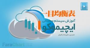 فیلم آموزشی ایچیموکو توسط علیرضا زاغیان