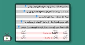 فیلم آموزشی انواع تابلوی معاملات در بورس تهران با محسن اسلامی