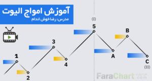 فیلم آموزشی مبانی امواج الیوت با رضا خوش اندام