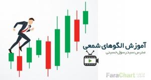 فیلم آموزشی الگوهای شمعی توسط رسول حسینی