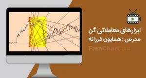 فیلم آموزش گن (ابزارهای معاملاتی) توسط همایون فرزانه