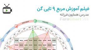 فیلم آموزش گن (مربع ۹ تایی گن) توسط همایون فرزانه