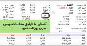 فیلم آموزشی تابلوی معاملات بورس تهران با روح الله دهنوی