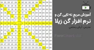 فیلم آموزشی مربع ۹ تایی گن و نرم افزار گن زیلا با آرش رستمی