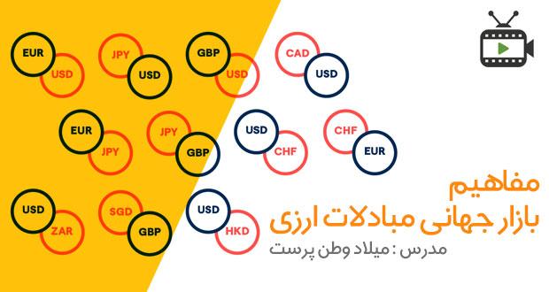 فیلم آموزشی مفاهیم بازار جهانی مبادلات ارزی توسط میلاد وطن پرستبا میلاد وطن پرست