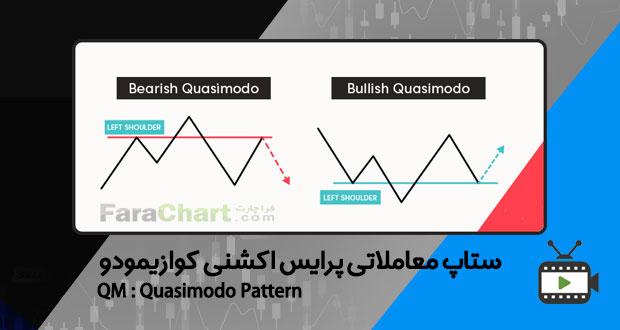 فیلم آموزشی ستاپ معاملاتی پرایس اکشنی کوازیمودو با زیرنویس فارسی