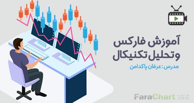 فیلم آموزشی فارکس و تحلیل تکنیکال توسط عرفان پاکدامنبا عرفان پاکدامن