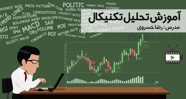 فیلم آموزشی تحلیل تکنیکال توسط رضا خسرویبا رضا خسروی