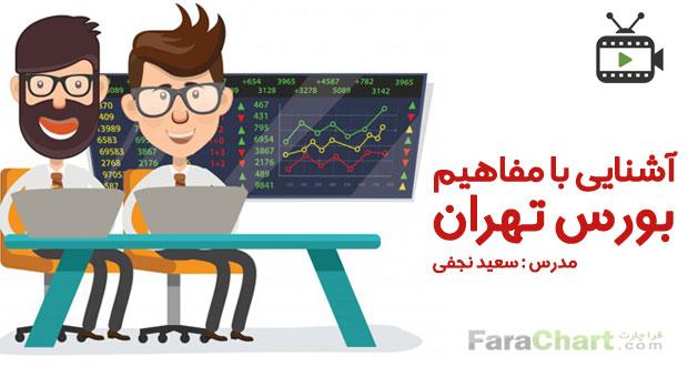 فیلم آشنایی با مفاهیم بورس تهران توسط سعید نجفی