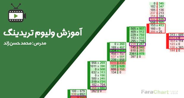 مجموعه ویدئویی آشنایی با ولیوم تریدینگ توسط محمد حسن ژندبا محمد حسن ژند