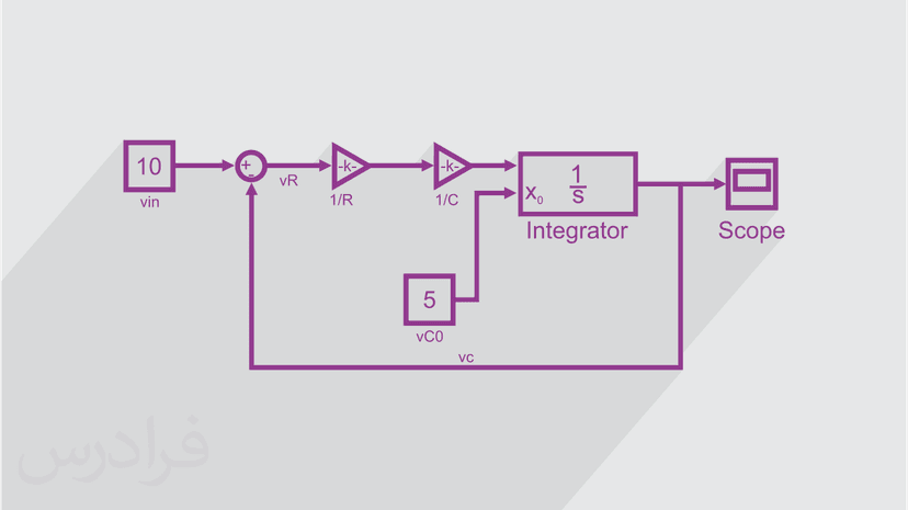 آموزش شبیه سازی یک مدار مرتبه اول RC در سیمیولینک (رایگان)
