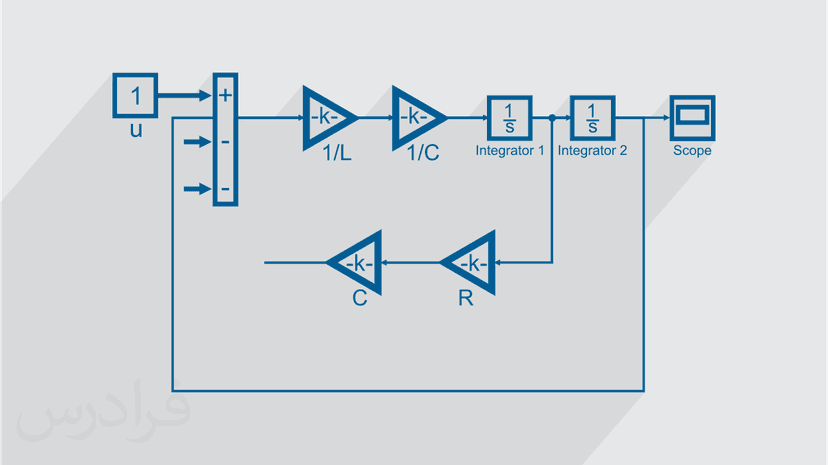 آموزش شبیه سازی یک مدار مرتبه دوم RLC در سیمیولینک (رایگان)