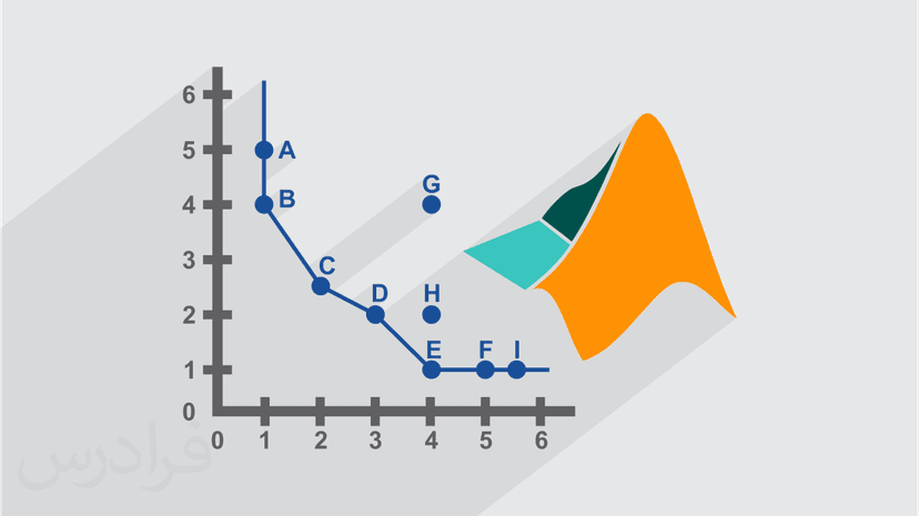 آموزش تحلیل پوششی داده ها DEA و پیاده سازی در متلب MATLAB