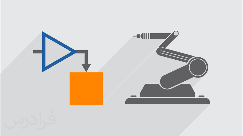 آموزش عملی طراحی کنترل کننده برای بازوهای رباتیک در متلب و سیمولینک - پیش ثبت نام