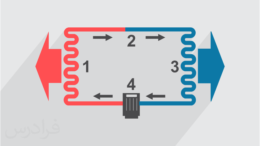 آموزش اصول ترمودینامیک - پیش ثبت نام