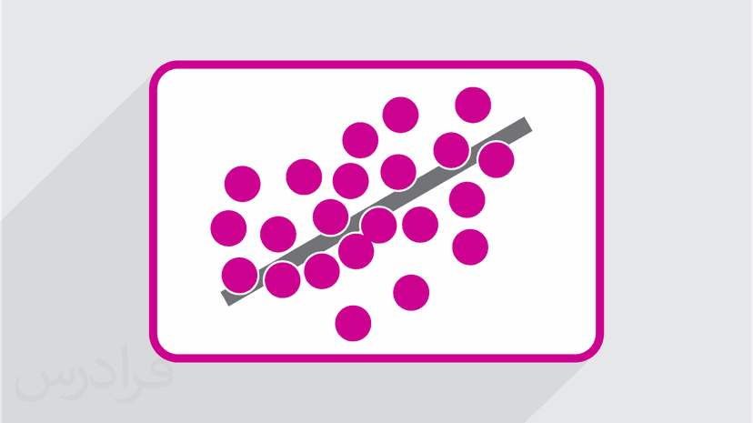 آموزش همبستگی و رگرسیون خطی در اس پی اس اس SPSS