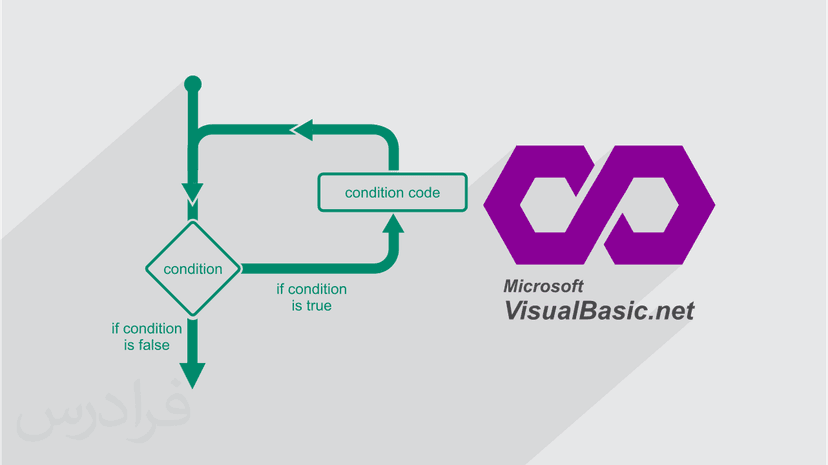 آموزش حلقه ها در ویژوال بیسیک دات نت (Visual Basic.NET) (رایگان)