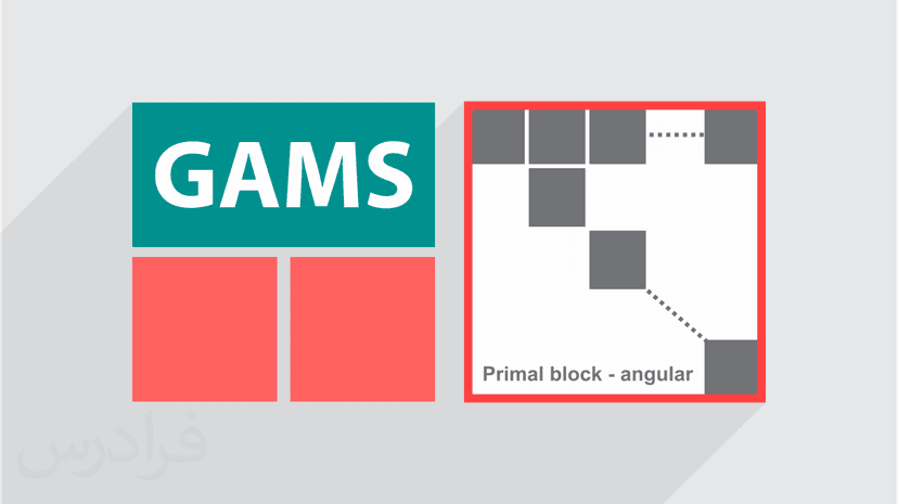 آموزش الگوریتم تجزیه بندرز و پیاده سازی در گمز GAMS