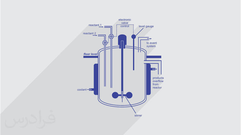 آموزش طراحی راکتورهای شیمیایی - پیش ثبت نام