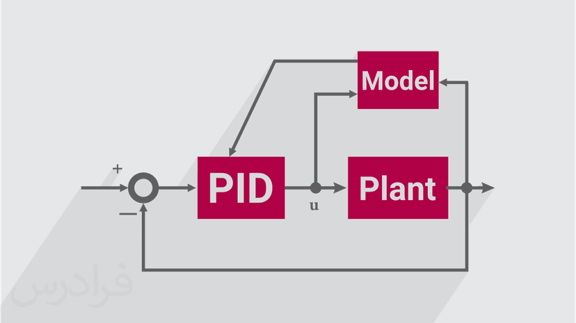 آموزش طراحی کنترلر پی آی دی PID تطبیقی