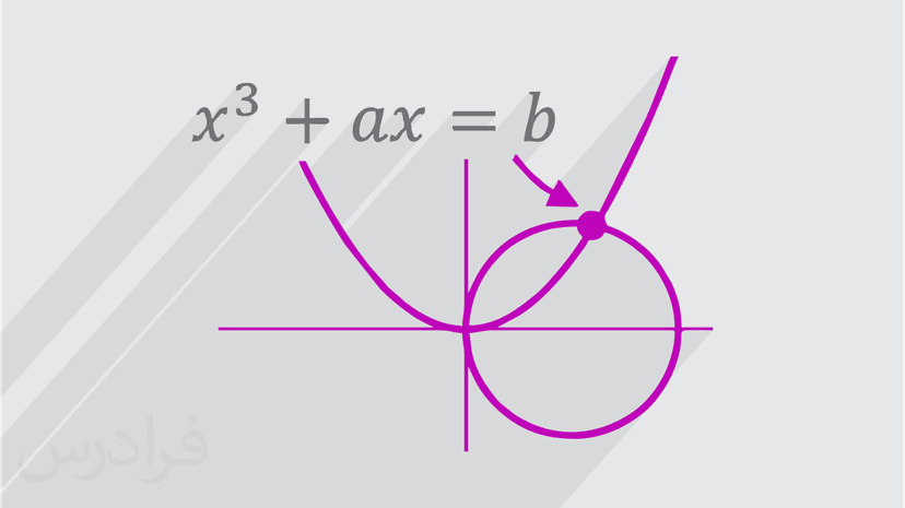 آموزش روش ترسیمی خیام برای حل معادله درجه سه (رایگان)