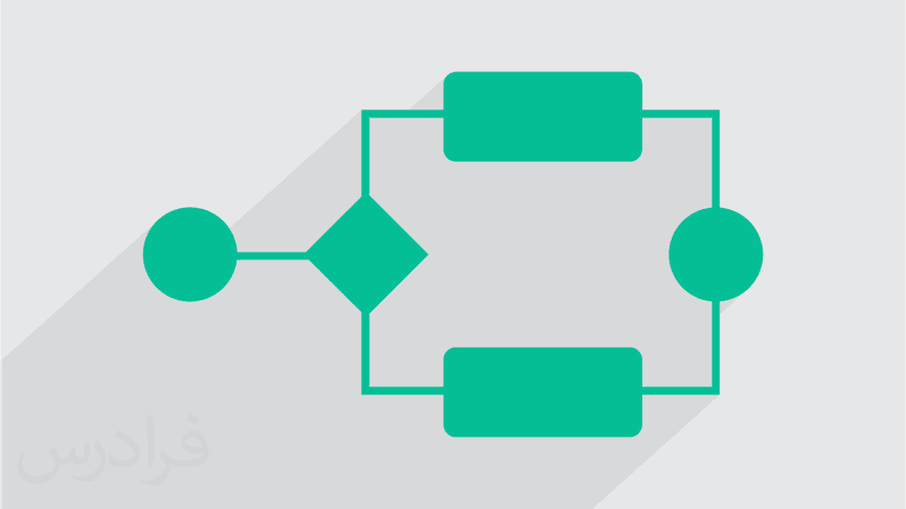 آموزش مدل سازی فرایندها - پیش ثبت نام