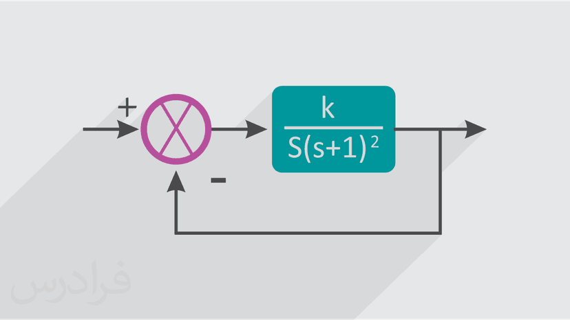 آموزش تحلیل عملکرد گذرا و ماندگار در سیستم های کنترل (رایگان)