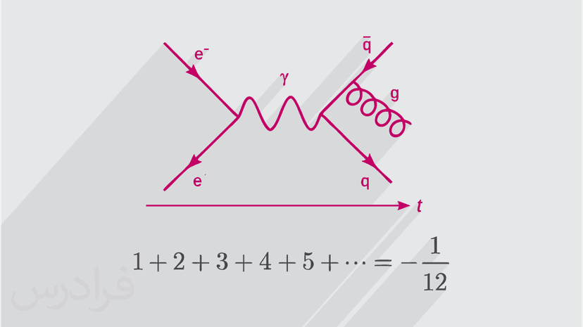آموزش سری های نامحدود: از اشتباه ریاضی تا واقعیت فیزیکی (رایگان)