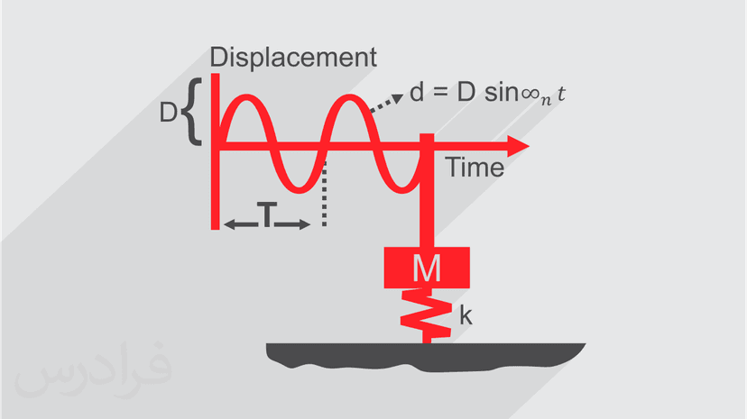 آموزش اصول ارتعاشات مکانیکی - پیش ثبت نام