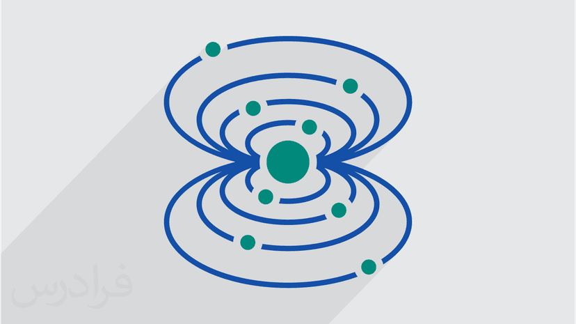 آموزش فیزیک مغناطیس - پیش ثبت نام