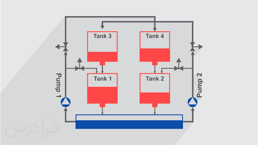 آموزش کنترل سیستم چهار تانک