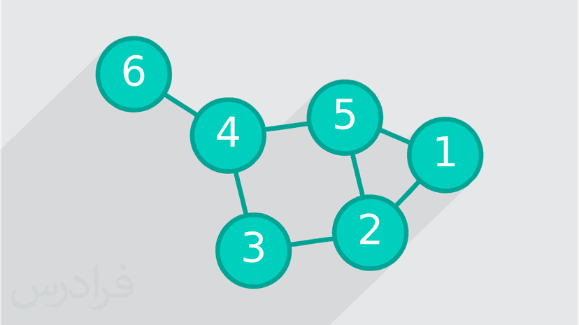 آموزش نظریه گراف و کاربردها