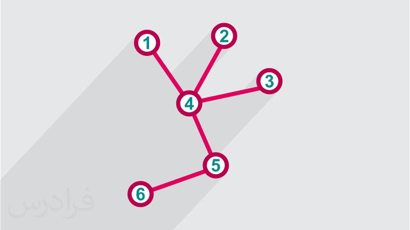 آموزش درخت در نظریه گراف و کاربردها (رایگان)