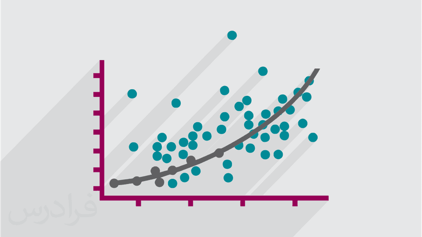 آموزش تحلیل رگرسیون لجستیک دو حالتی در SPSS اس پی اس اس