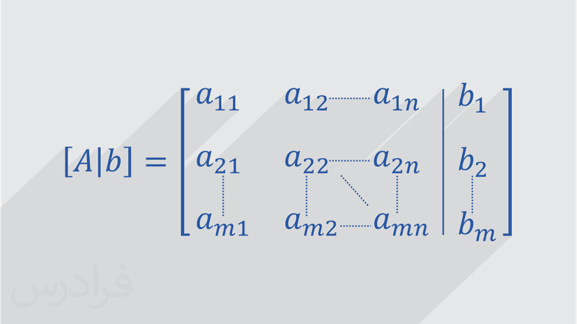 آموزش دستگاه معادلات جبری خطی (الف) در جبر خطی با متلب (رایگان)