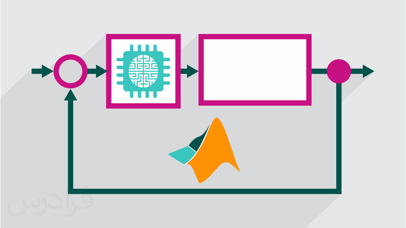 آموزش کنترل هوشمند با استفاده از کنترل تطبیقی خودتنظیم با متلب (رایگان)