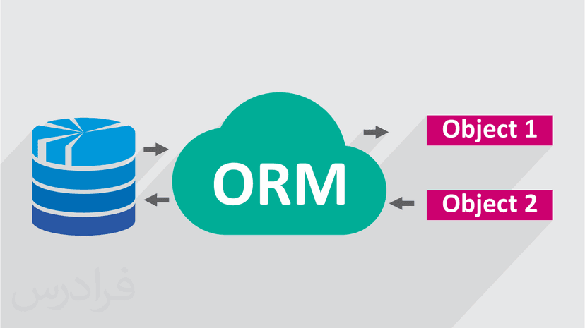 آموزش ORM هایبرنیت برای توسعه جاوا – کتابخانه Hibernate جاوا