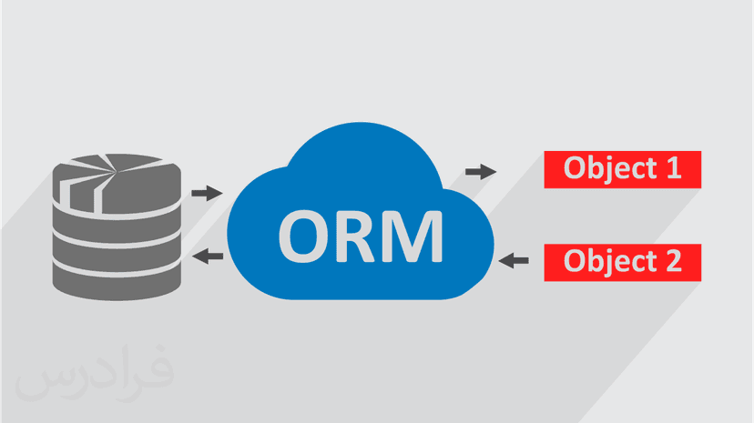 آموزش ORM هایبرنیت Hibernate جاوا Java – مبانی و مقدمات (رایگان)