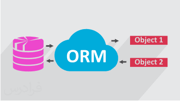 آموزش Integration with Spring Framework در ORM هایبرنیت جاوا (رایگان)