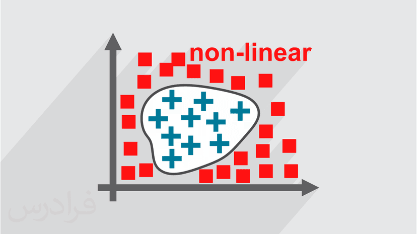 آموزش مدل های غیرخطی و پدیده های غیرخطی (رایگان)